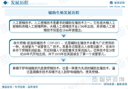 2023年中國輔助生殖跨境醫(yī)療服務(wù)行業(yè)全景速覽 市場(chǎng)需求持續(xù)增長，行業(yè)發(fā)展前景廣闊