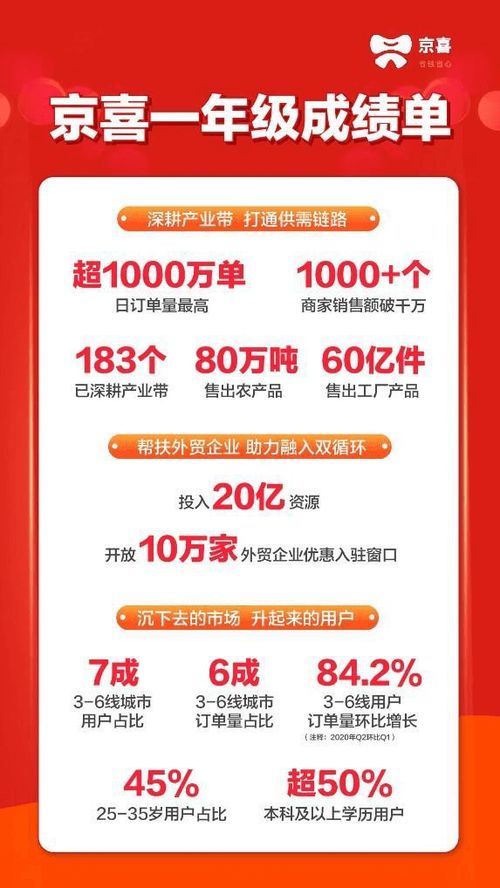 巨頭電商重啟社區(qū)團(tuán)購 消費(fèi)者會(huì)買賬嗎？