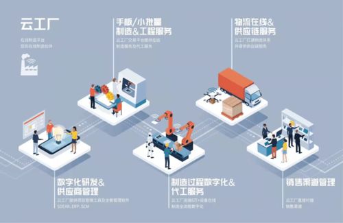預告丨全國唯一五星級工業(yè)互聯(lián)網(wǎng)示范基地明日發(fā)布重磅成果，同步開啟智慧招生輔助服務新篇章